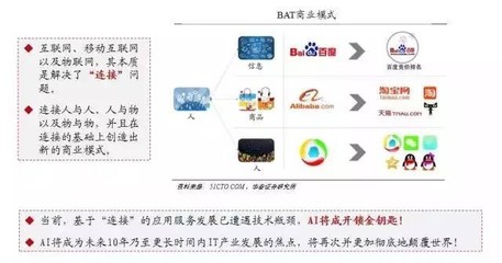 人工智能产业深度研究报告(一) 人工智能应用软件开发