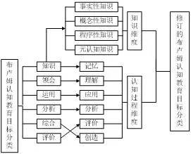 人工智能基础、知识分类及其在软件开发中的应用