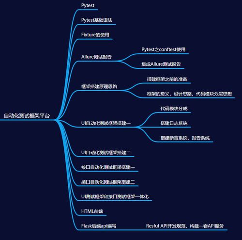软件测试工程师的进化之路 从“点点点”到人工智能基础软件开发的跨界转型
