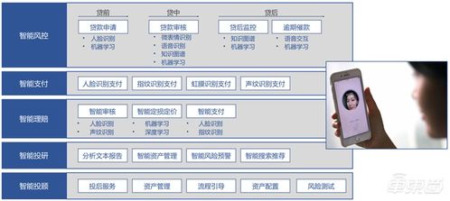 中科院2019全球人工智能发展白皮书 八大关键技术中的国产新势力