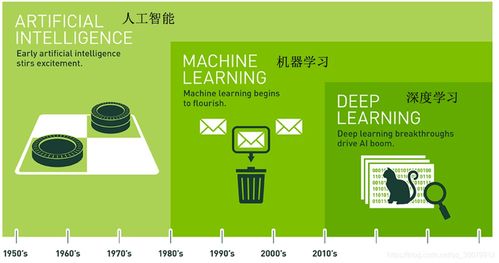 从概念到应用 人工智能入门课程学习指南