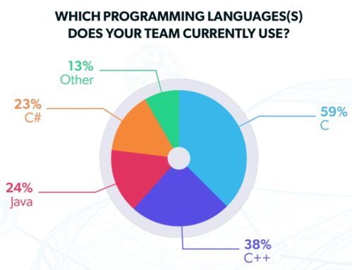 汽车软件开发行业发展现状深度解析