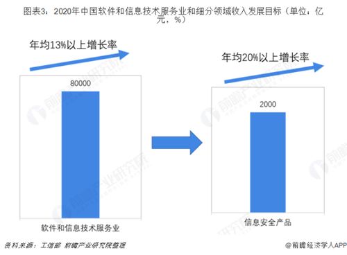 未来几年软件开发专业的发展趋势与展望